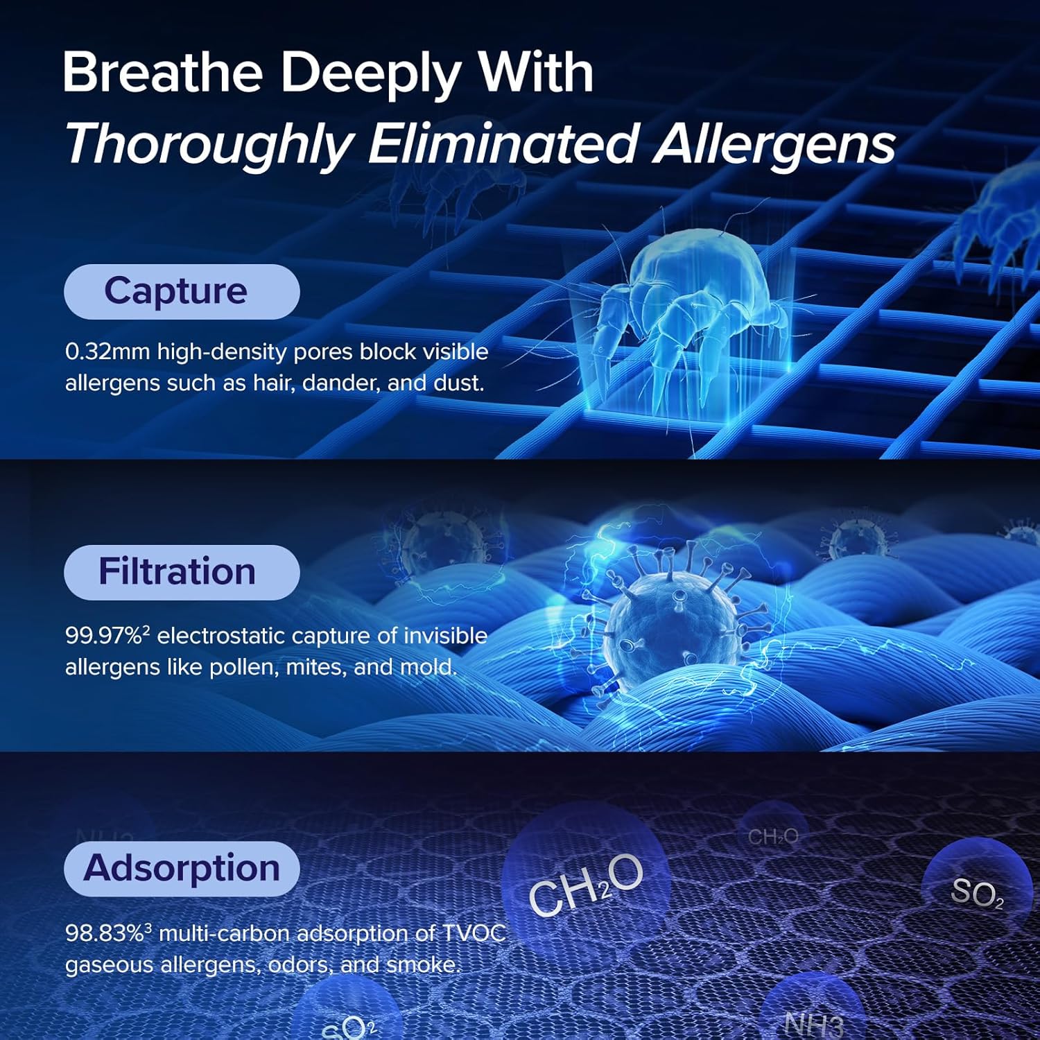 LEVOIT Air Purifiers for Home Large Room Up to 1875 Ft² with Washable Pre-Filter, AHAM VERIFIDE, Air Quality Monitor, HEPA Sleep Mode for Allergies, Pet Hair in Bedroom, Vital 200S-P, White - Image 4