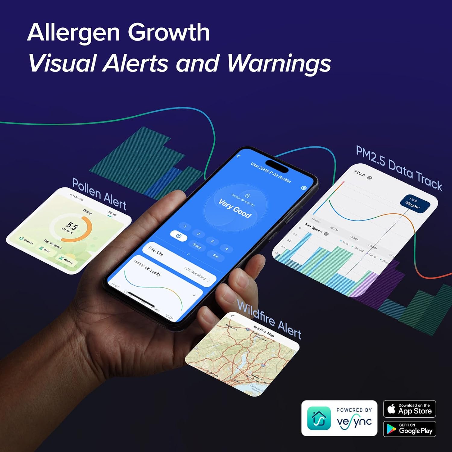 LEVOIT Air Purifiers for Home Large Room Up to 1875 Ft² with Washable Pre-Filter, AHAM VERIFIDE, Air Quality Monitor, HEPA Sleep Mode for Allergies, Pet Hair in Bedroom, Vital 200S-P, White - Image 6