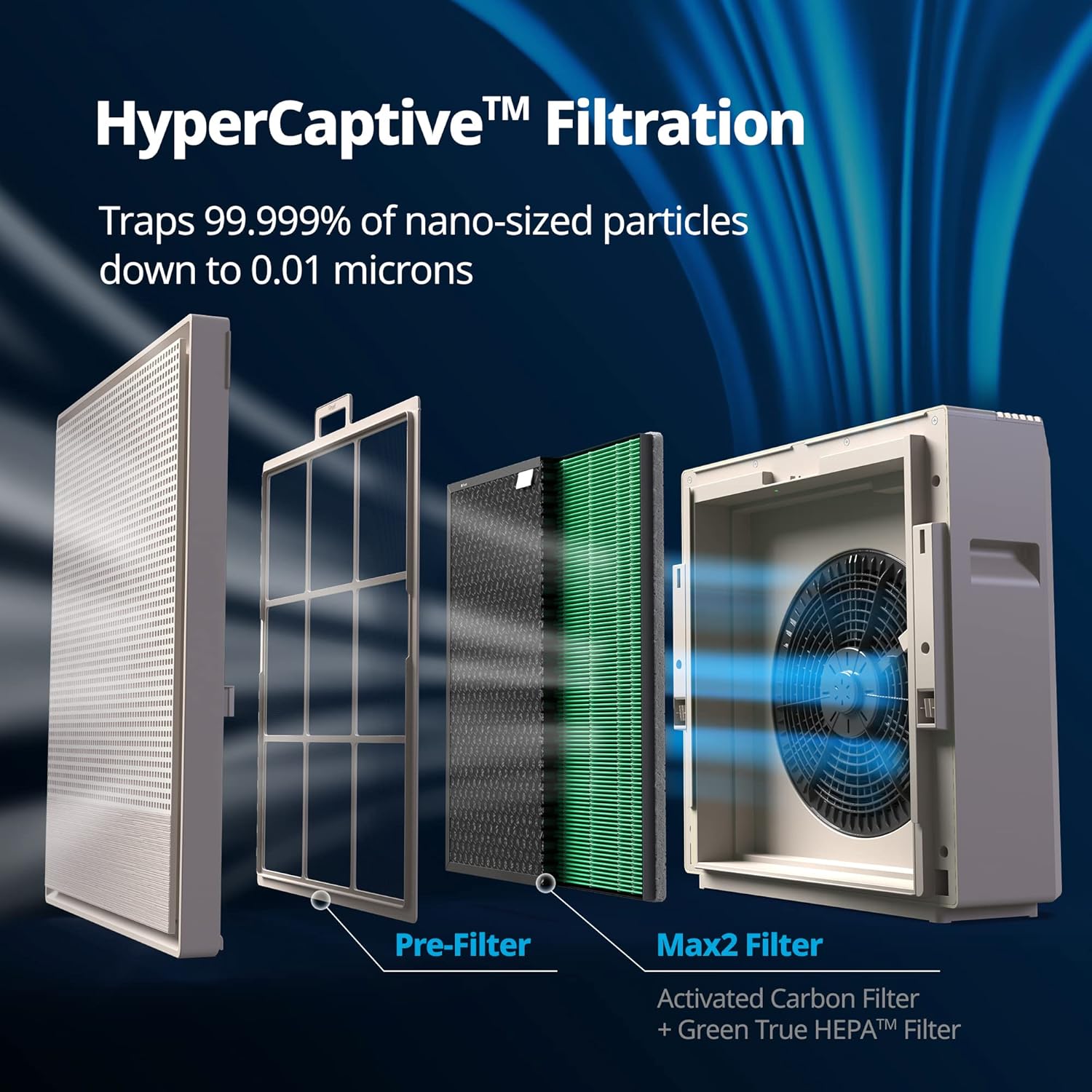 COWAY Air Purifiers for Home Large Room Up to 1,860 ft², Washable Pre-Filter and True HEPA Filter for Smoke, Allergies, Pet Dander, Odor, AQI, Smart & Rapid Mode, Timer, 3yr Warranty, 250 - Image 3