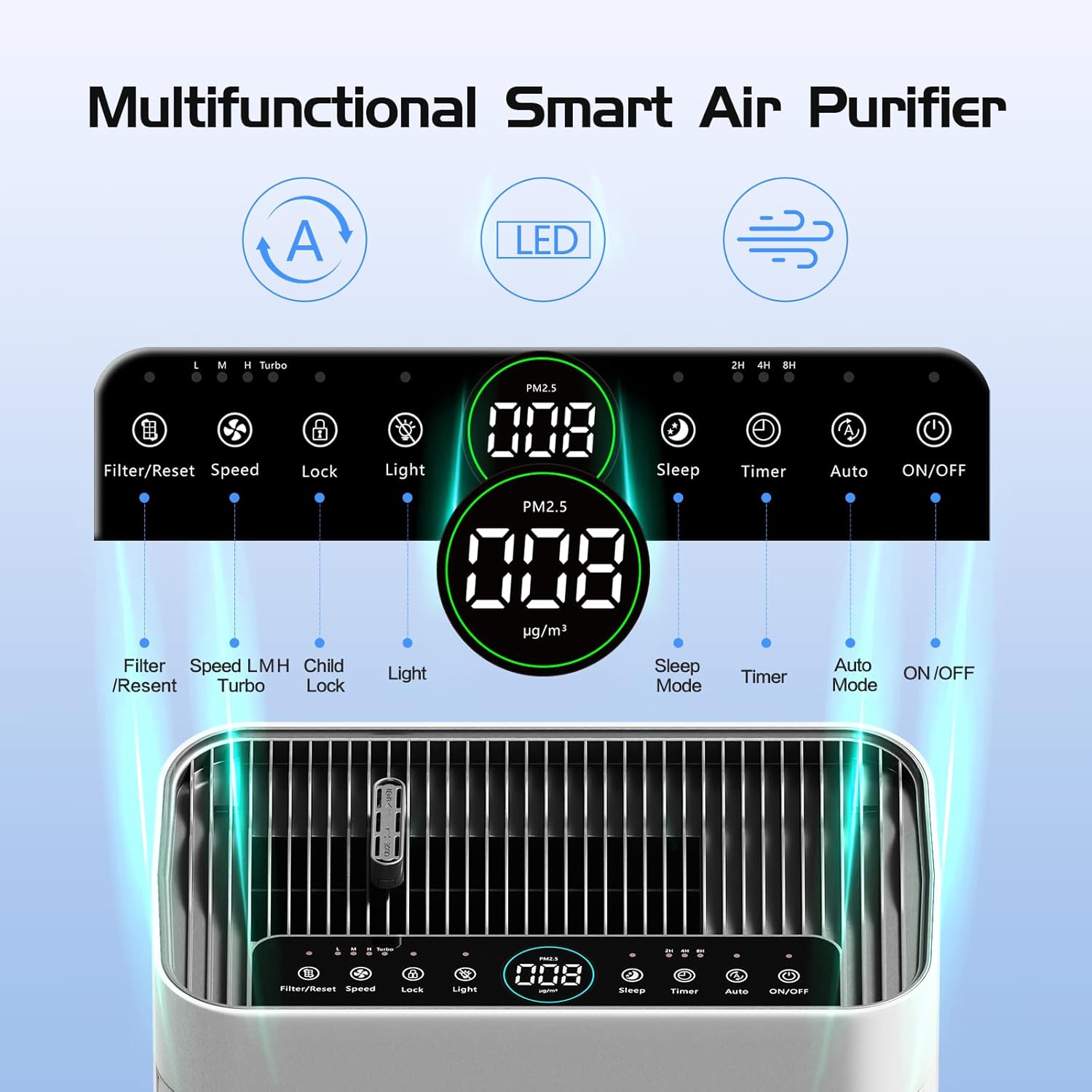 Air Purifier for Home Large Room Bedroom Up to 3000 Sq Ft with Washable Filters, H13 Hepa Double-Sided Air Filter Purifier PM 2.5 Sensor, Air Cleaner for Dust, Pets, Smoke, Pollon 22dB (White) - Image 6