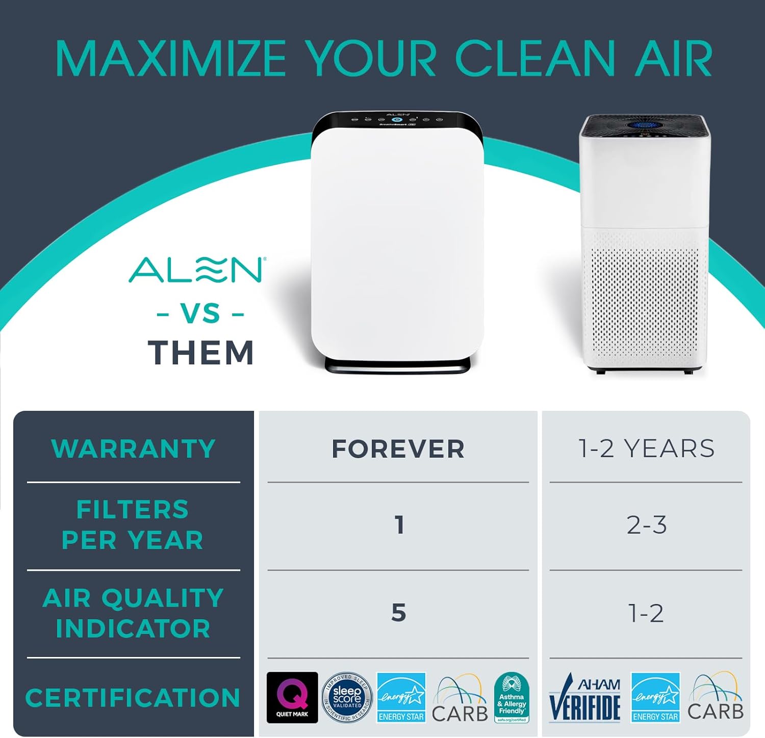 Alen Air Purifier BreatheSmart 75i HEPA with Fresh Filter + Carbon for Large Rooms up to 2800 Sq. Ft - Perfect for Living Room & Kitchen - Captures Dus + Household Odors & Smoke - Espresso - Image 4