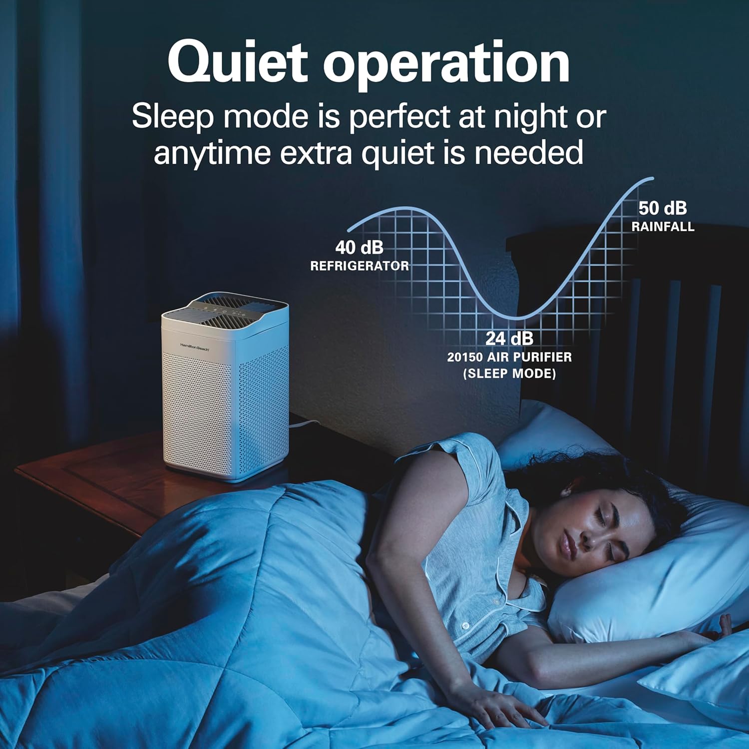 Hamilton Beach Air Purifier For Home With 2 TrueAir EverLasting Reusable Filters, For Medium Rooms Up To 827 sq. ft., Protects From Allergens, Odors, Irritants, Dust, Smoke, Pollen, White (20150) - Image 5