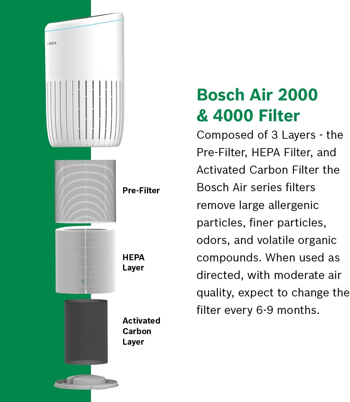 BOSCH Air Purifier for Home (Covers, 1345-sq ft), 3-in-1 Filter for Pollen, Viruses, Smoke, Dust, Dander, Outdoor Pollution, Odors, HEPA, ENERGY STAR, Air 4000, White - Image 11