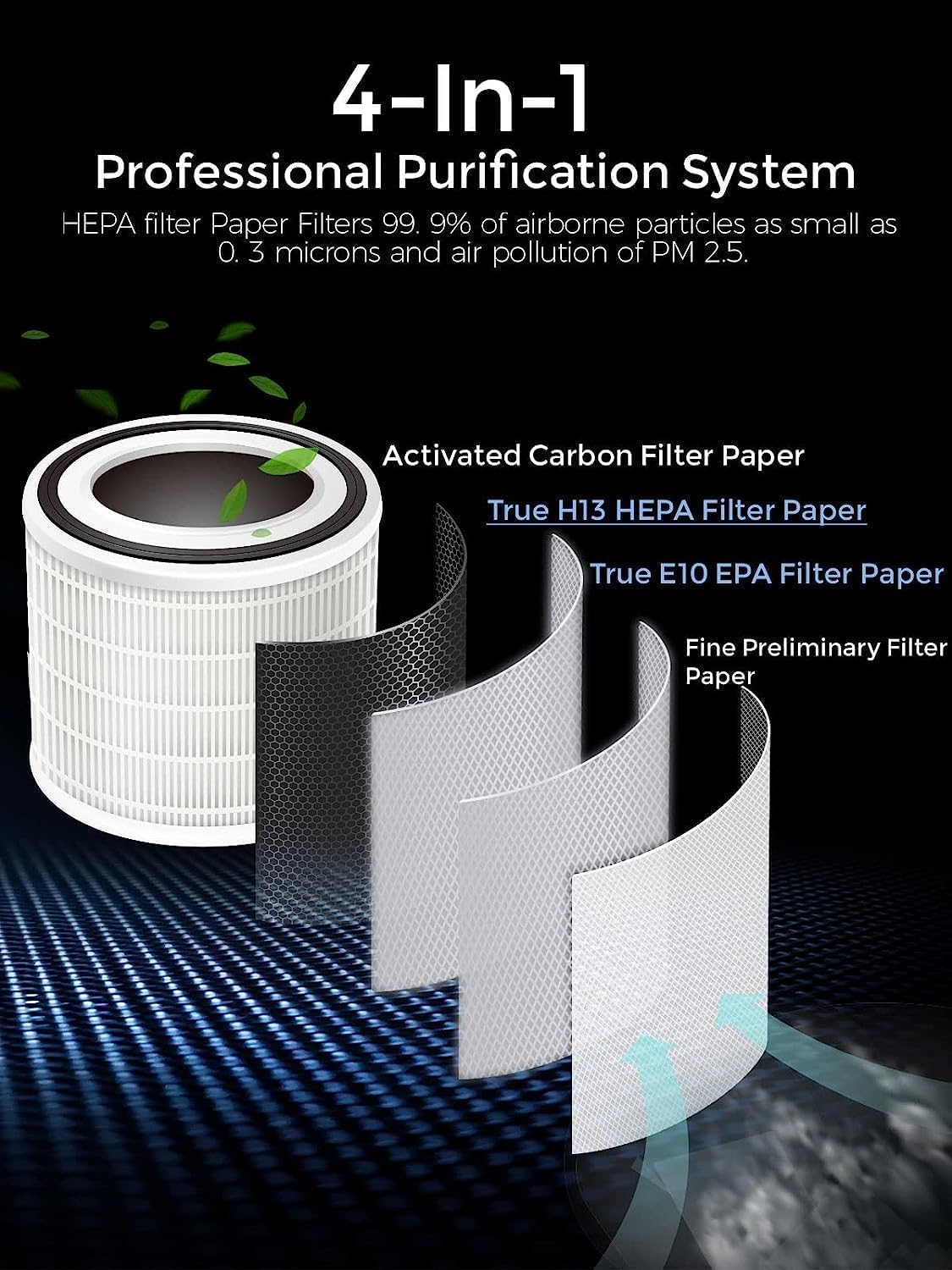 MEGAWISE 2025 Updated Version Smart Air Purifier for Home Large Room up to 1076ft², H13 True HEPA Filter with Smart Air Quality Sensor, Sleep Mode, Quiet for Smoke, Pets Hair, Odors, White - Image 3