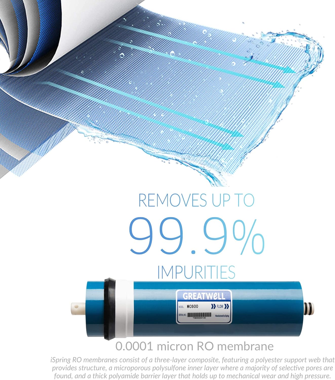 iSpring MC600 RO Membrane Replacement Filter for Tankless Countertop Reverse Osmosis Water Filtration System RCT600, 600 GPD - Image 3