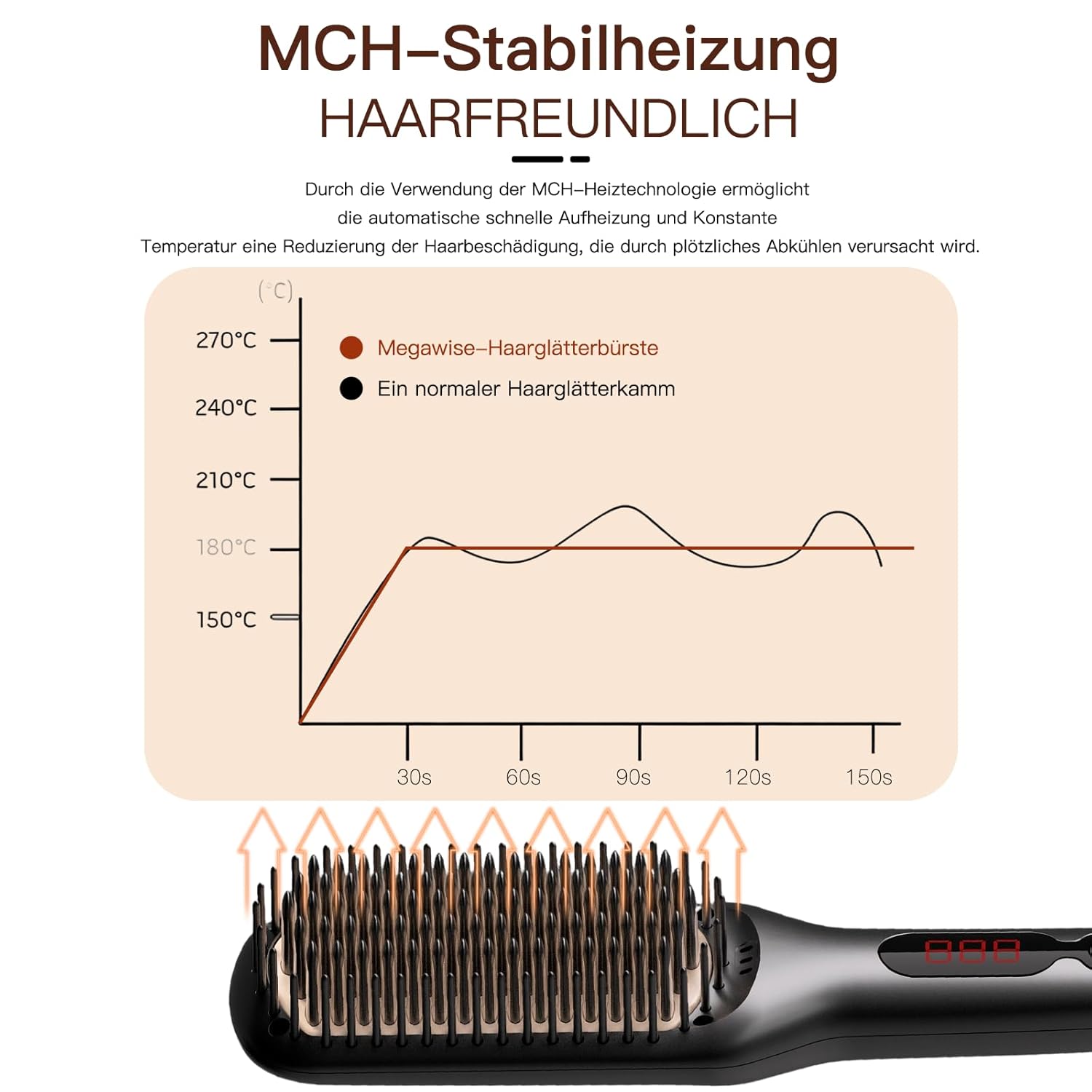 MEGAWISE Pro Ceramic Ionic Hair Straightener Brush for Home Salon, Straightening Hair Brush with 20s Heating Tech, Auto-Off, Anti-Scald with Universal Dual Voltage,Rotatable Power Cord, Black - Image 3